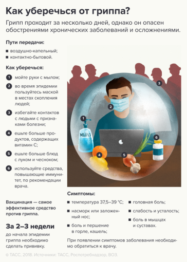 Вакцинация против гриппа Вакцинация против гриппа.